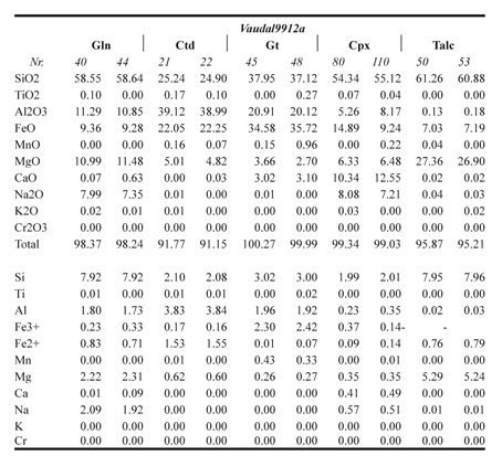 Table 1