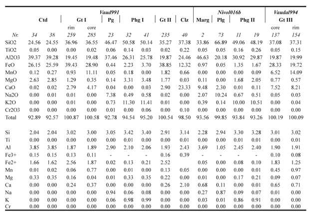 Table 4