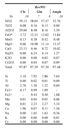 Table 1